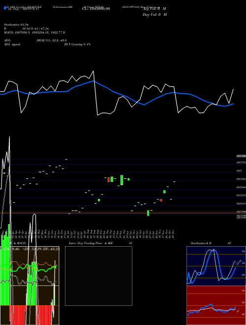 Chart 1015uppcl28 (957810)  Technical (Analysis) Reports 1015uppcl28 [