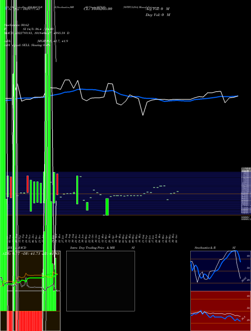 Chart 9stfcl28a (957835)  Technical (Analysis) Reports 9stfcl28a [