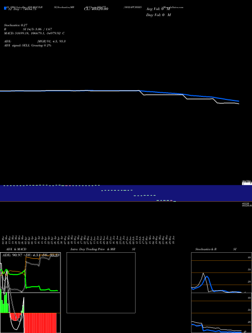 Chart 1032apcrd25 (958177)  Technical (Analysis) Reports 1032apcrd25 [