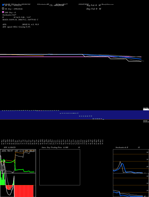 1032APCRD25 958177 Support Resistance charts 1032APCRD25 958177 BSE