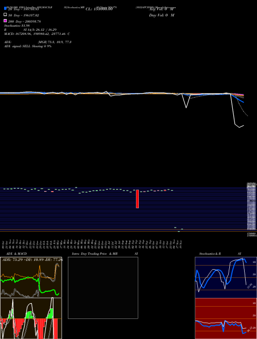 1032APCRD26 958178 Support Resistance charts 1032APCRD26 958178 BSE