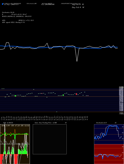 Chart 1032apcrd27 (958179)  Technical (Analysis) Reports 1032apcrd27 [