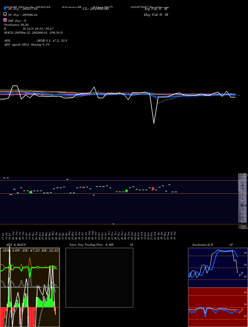 1032APCRD27 958179 Support Resistance charts 1032APCRD27 958179 BSE