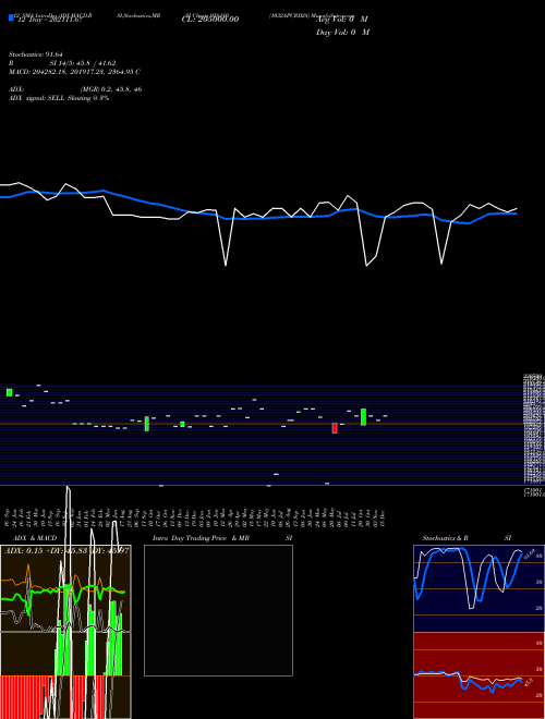 Chart 1032apcrd28 (958180)  Technical (Analysis) Reports 1032apcrd28 [