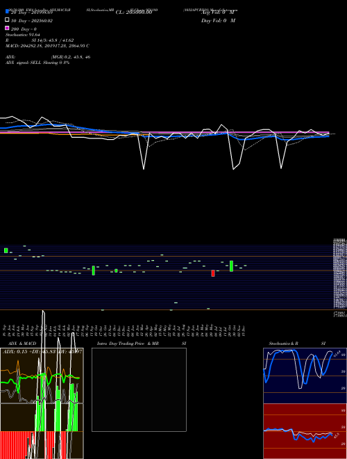 1032APCRD28 958180 Support Resistance charts 1032APCRD28 958180 BSE