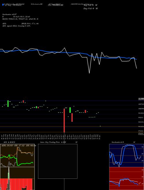 Chart 1025stfcl24 (958413)  Technical (Analysis) Reports 1025stfcl24 [
