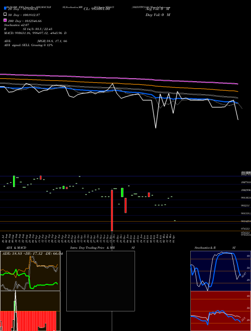 1025STFCL24 958413 Support Resistance charts 1025STFCL24 958413 BSE