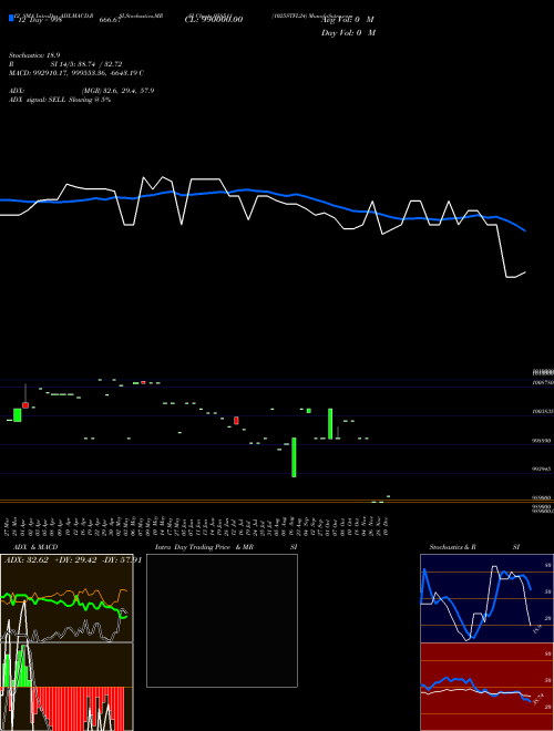 Chart 1025stfl24 (958511)  Technical (Analysis) Reports 1025stfl24 [