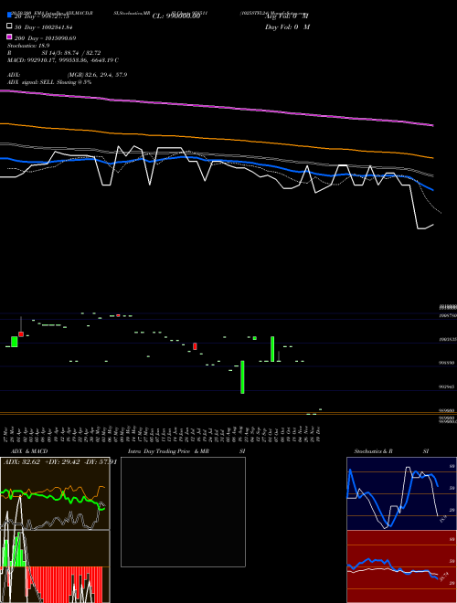 1025STFL24 958511 Support Resistance charts 1025STFL24 958511 BSE