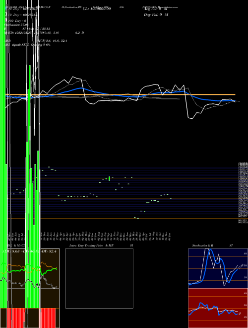 945SBIPER 958656 Support Resistance charts 945SBIPER 958656 BSE