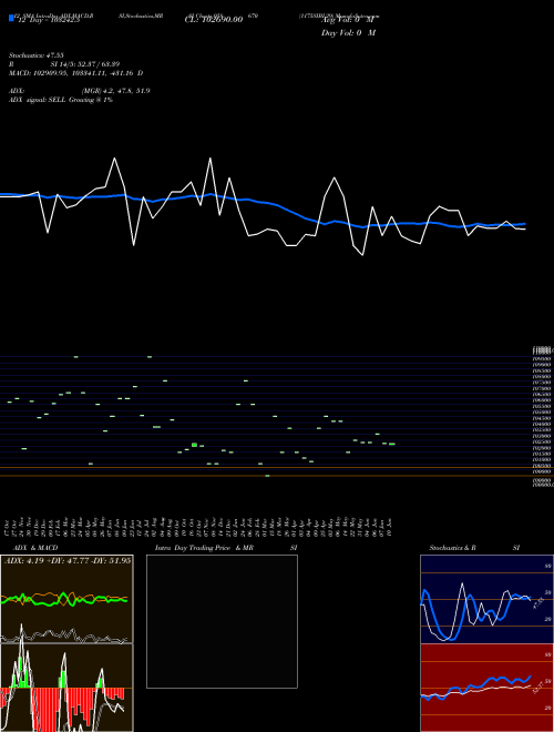 Chart 1175sibl29 (958670)  Technical (Analysis) Reports 1175sibl29 [
