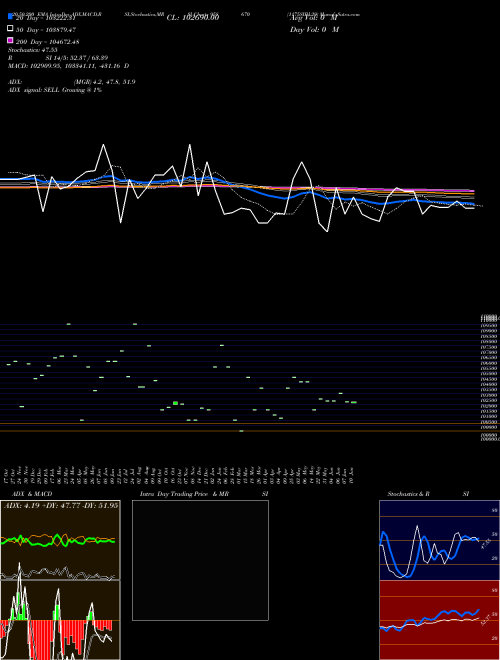 1175SIBL29 958670 Support Resistance charts 1175SIBL29 958670 BSE