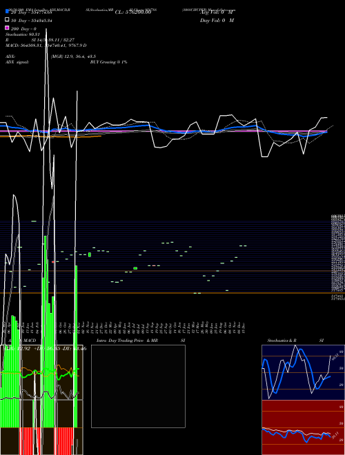 1088CIFCPER 958788 Support Resistance charts 1088CIFCPER 958788 BSE