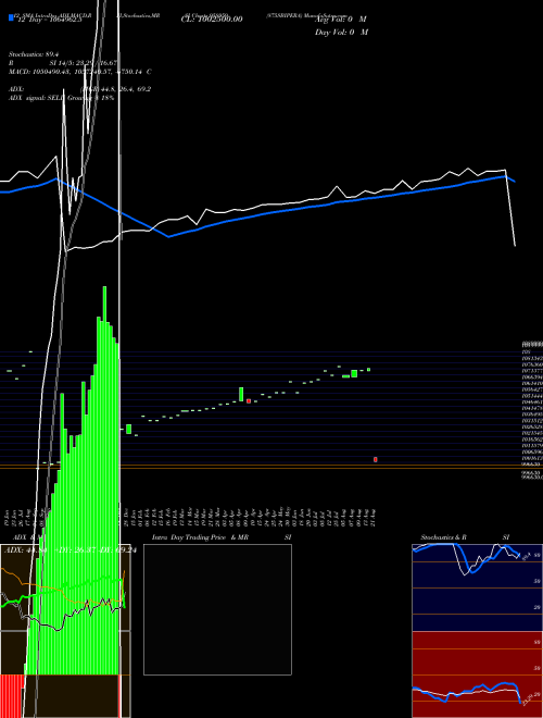 Chart 875sbipera (958959)  Technical (Analysis) Reports 875sbipera [