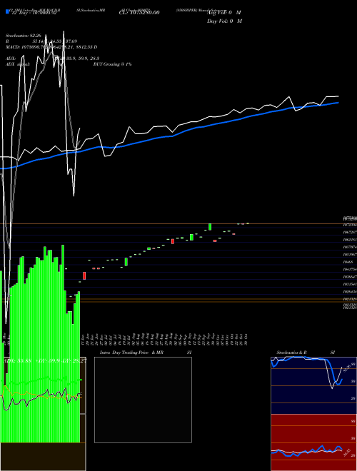 Chart 850sbiper (959072)  Technical (Analysis) Reports 850sbiper [