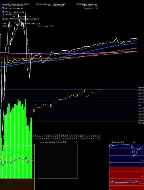 850SBIPER 959072 Support Resistance charts 850SBIPER 959072 BSE