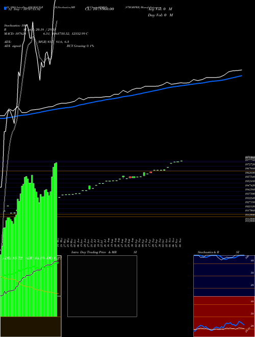 Chart 87bobper (959085)  Technical (Analysis) Reports 87bobper [
