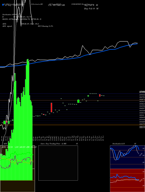 Chart 899bobperp (959117)  Technical (Analysis) Reports 899bobperp [