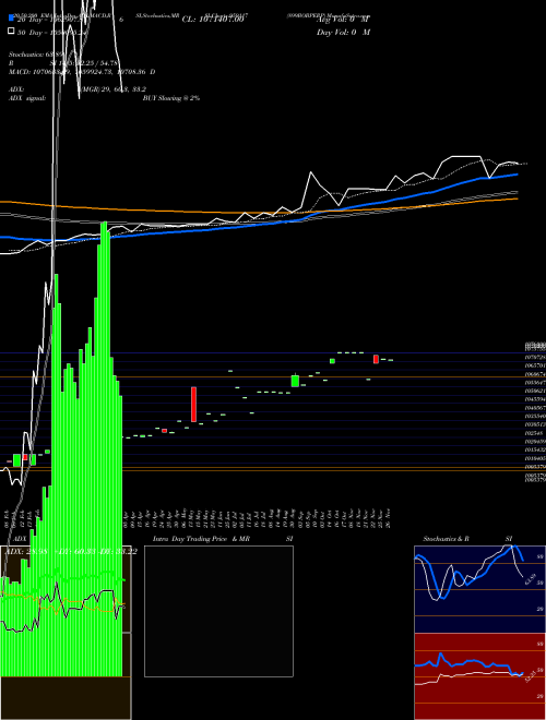 899BOBPERP 959117 Support Resistance charts 899BOBPERP 959117 BSE