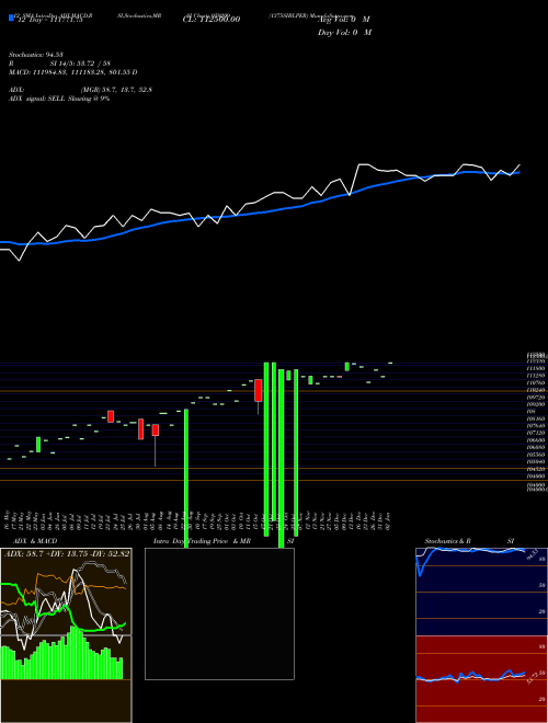 Chart 1375siblper (959209)  Technical (Analysis) Reports 1375siblper [