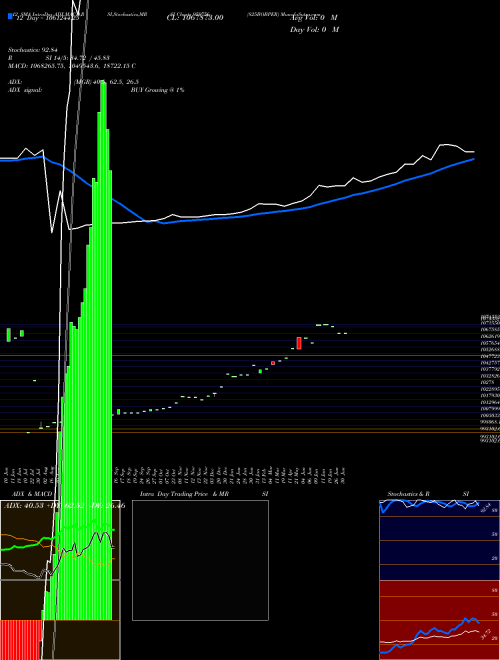 Chart 825bobper (959756)  Technical (Analysis) Reports 825bobper [