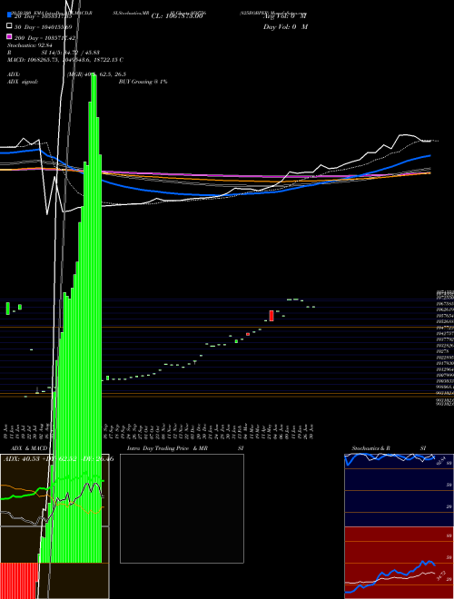 825BOBPER 959756 Support Resistance charts 825BOBPER 959756 BSE