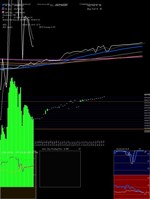 774SBIPER 959974 Support Resistance charts 774SBIPER 959974 BSE