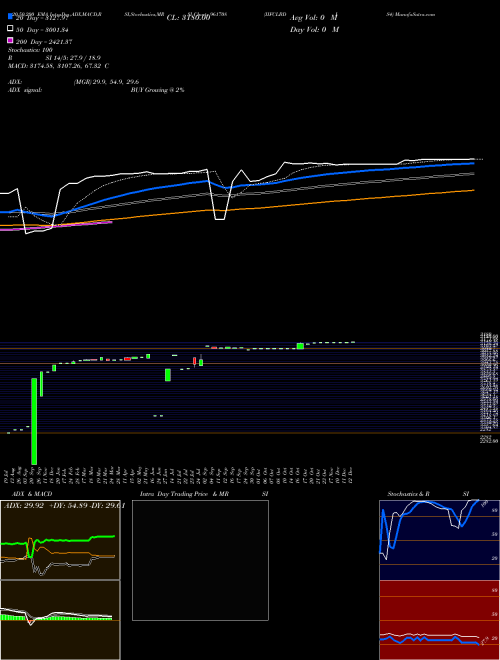 IIFCLBDIS4 961708 Support Resistance charts IIFCLBDIS4 961708 BSE