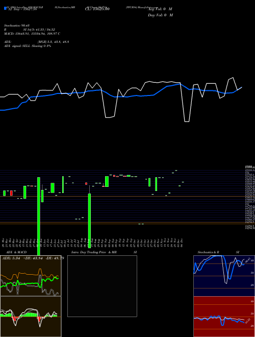 Chart Pfcbs4 (961714)  Technical (Analysis) Reports Pfcbs4 [