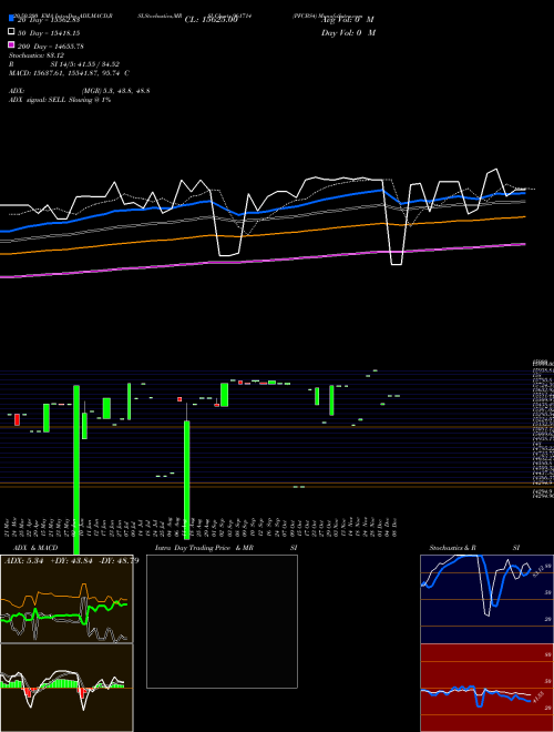 PFCBS4 961714 Support Resistance charts PFCBS4 961714 BSE