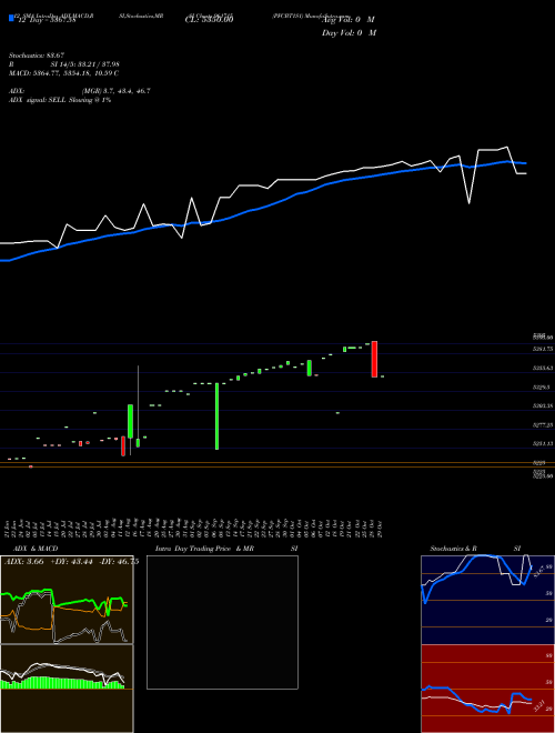 Chart Pfcbt1s1 (961715)  Technical (Analysis) Reports Pfcbt1s1 [