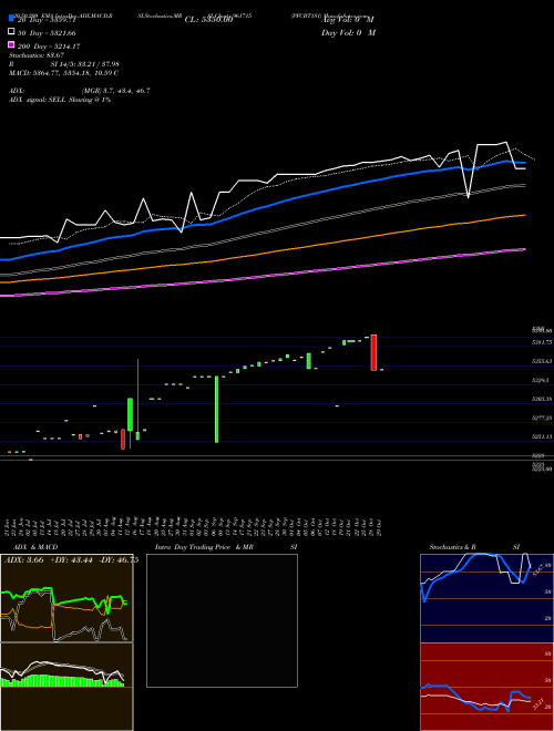 PFCBT1S1 961715 Support Resistance charts PFCBT1S1 961715 BSE