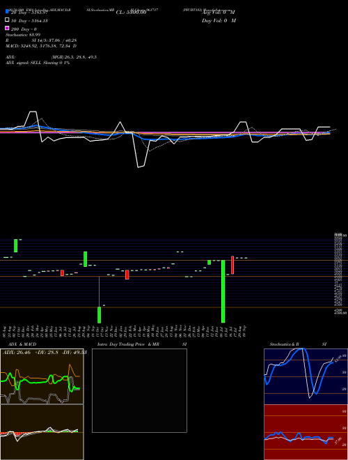 PFCBT1S3 961717 Support Resistance charts PFCBT1S3 961717 BSE