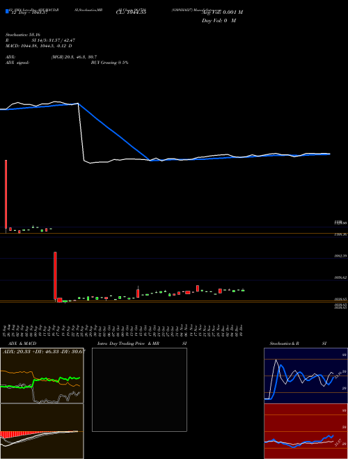 Chart 830nhai27 (961728)  Technical (Analysis) Reports 830nhai27 [