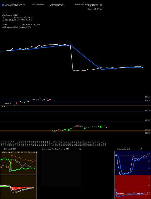 Chart 830pfc2027 (961730)  Technical (Analysis) Reports 830pfc2027 [