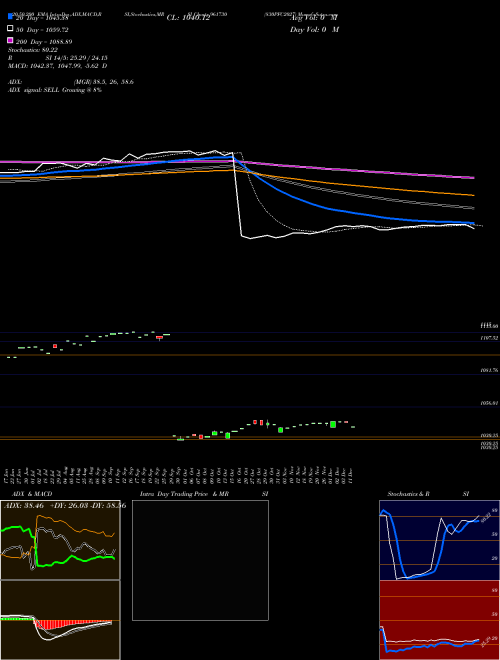 830PFC2027 961730 Support Resistance charts 830PFC2027 961730 BSE