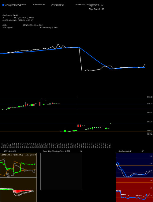 Chart 810irfc2327 (961732)  Technical (Analysis) Reports 810irfc2327 [