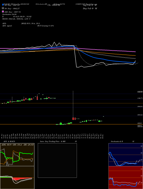 810IRFC2327 961732 Support Resistance charts 810IRFC2327 961732 BSE
