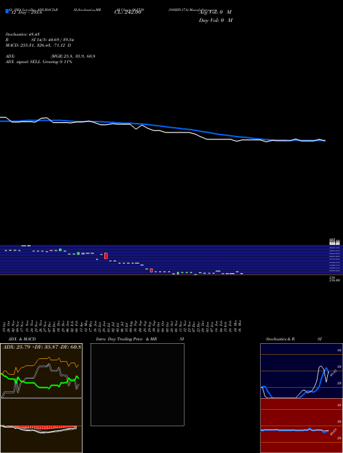 Chart 89sefl17a (961739)  Technical (Analysis) Reports 89sefl17a [