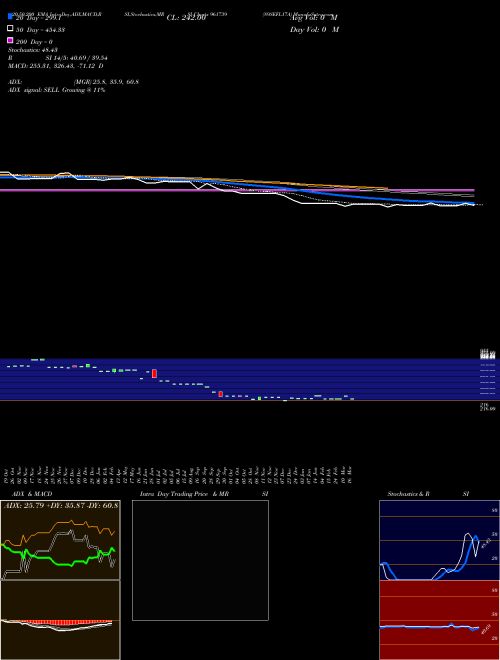 89SEFL17A 961739 Support Resistance charts 89SEFL17A 961739 BSE