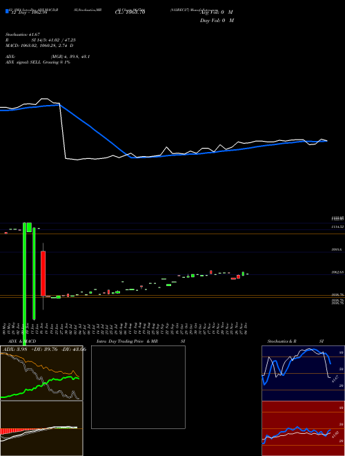 Chart 812rec27 (961744)  Technical (Analysis) Reports 812rec27 [