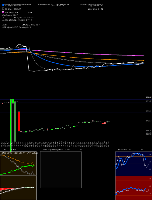 812REC27 961744 Support Resistance charts 812REC27 961744 BSE