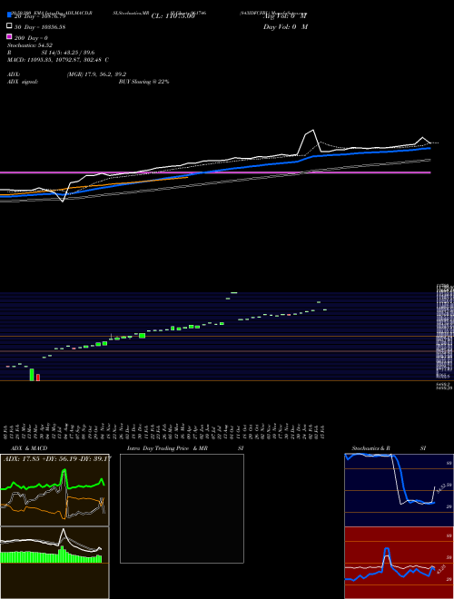 843IDFCFBL 961746 Support Resistance charts 843IDFCFBL 961746 BSE
