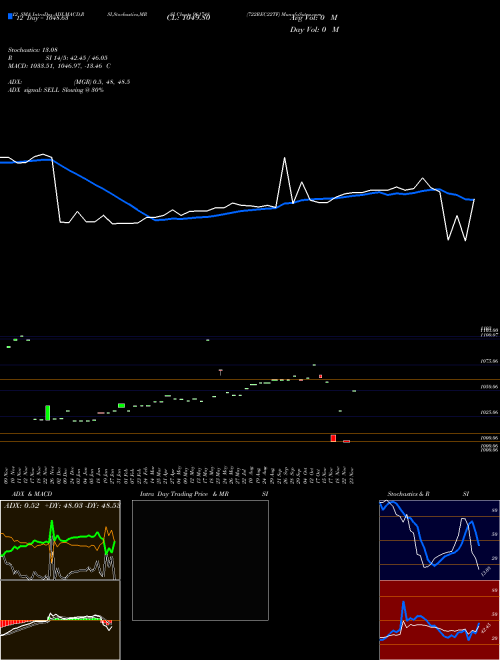 Chart 722rec22tf (961748)  Technical (Analysis) Reports 722rec22tf [