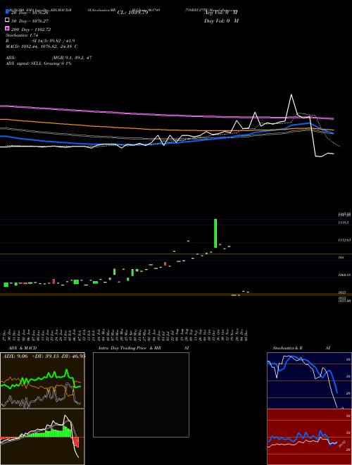 738REC27TF 961749 Support Resistance charts 738REC27TF 961749 BSE