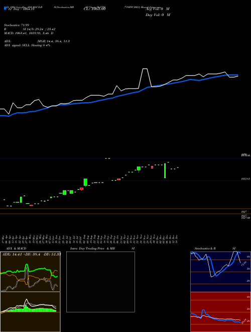 Chart 719pfc2023 (961750)  Technical (Analysis) Reports 719pfc2023 [
