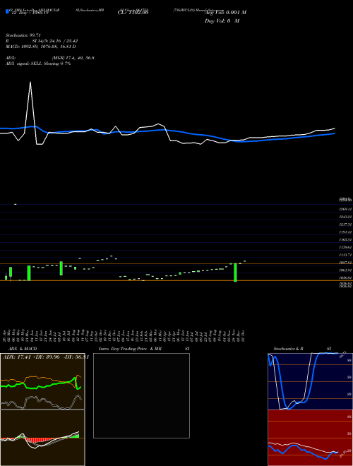 Chart 736iifcl28 (961753)  Technical (Analysis) Reports 736iifcl28 [