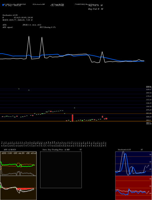 Chart 718irfc2023 (961755)  Technical (Analysis) Reports 718irfc2023 [