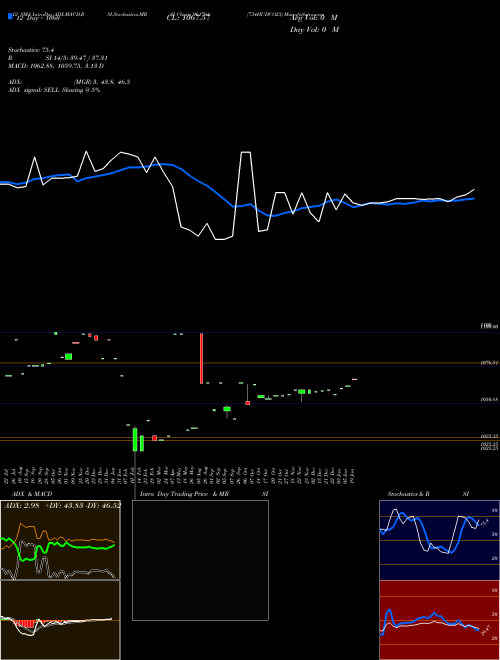 Chart 734hudco23 (961764)  Technical (Analysis) Reports 734hudco23 [