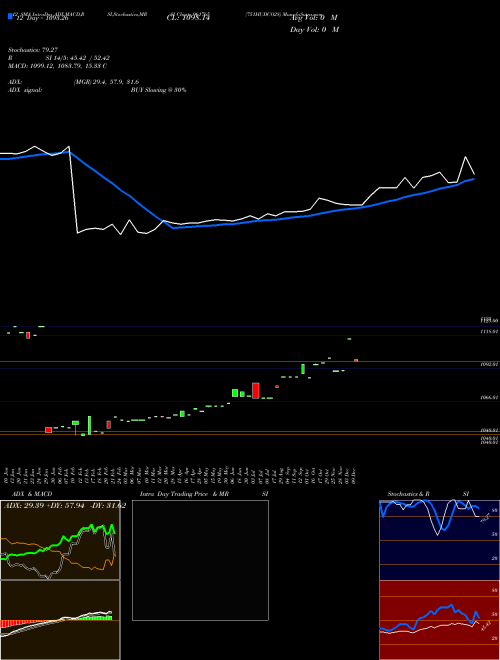 Chart 751hudco28 (961765)  Technical (Analysis) Reports 751hudco28 [